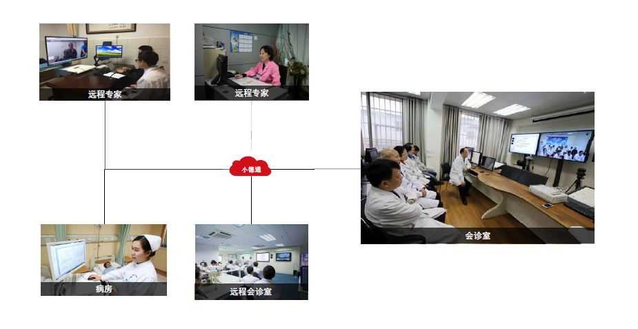 遠程會(huì )診
