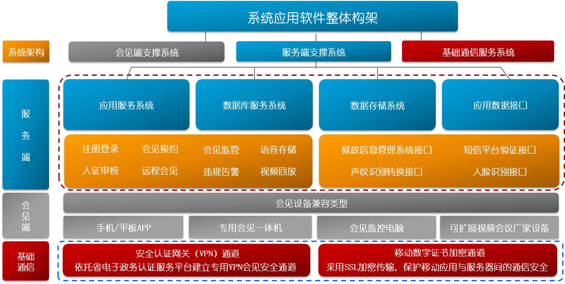利亞德-遠程幫教探視（會(huì )見(jiàn)）解決方案